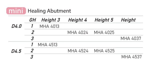 هیلینگ اباتمنت Healing Abutment